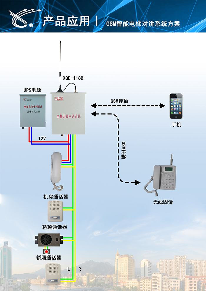 智能電梯CDMA & GSM 無線對講系統(tǒng)