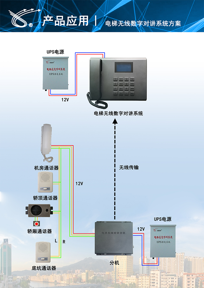電梯無線對講系統(tǒng) 應(yīng)急呼叫對講系統(tǒng) 緊急呼叫系統(tǒng)