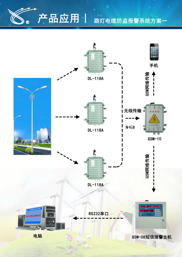 GSM-10型路燈前端控制器 DL-118路燈末端控制器
