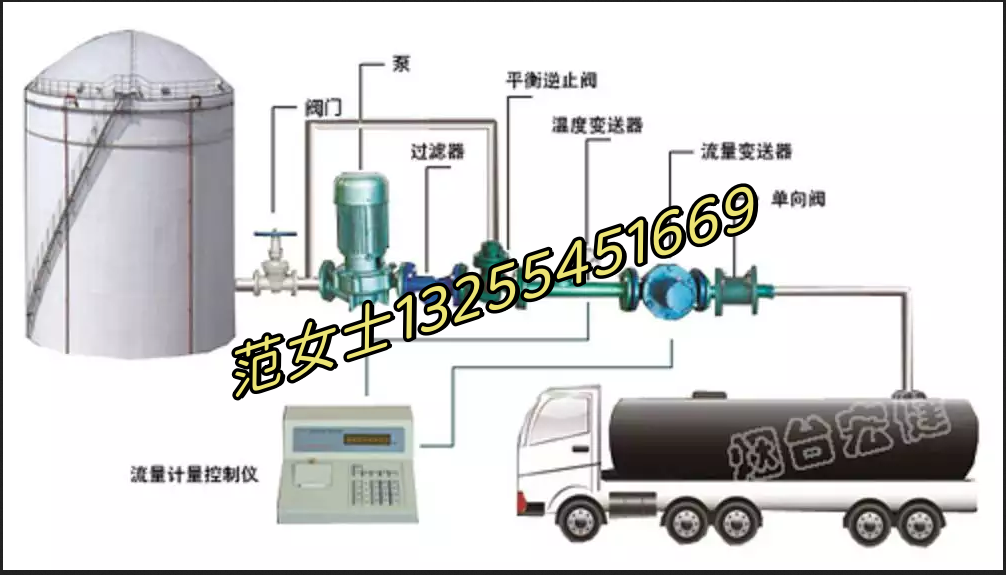 槽車定量灌裝計(jì)量設(shè)備定量裝車系統(tǒng)槽車計(jì)量系統(tǒng)