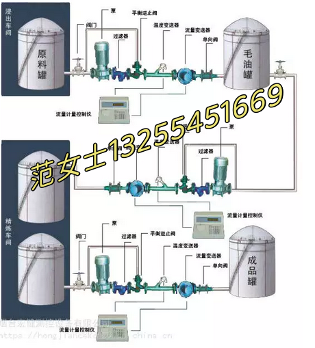 化工車間反應(yīng)釜定量計(jì)量設(shè)備