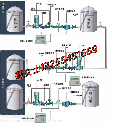 車間液體計量控制系統(tǒng)