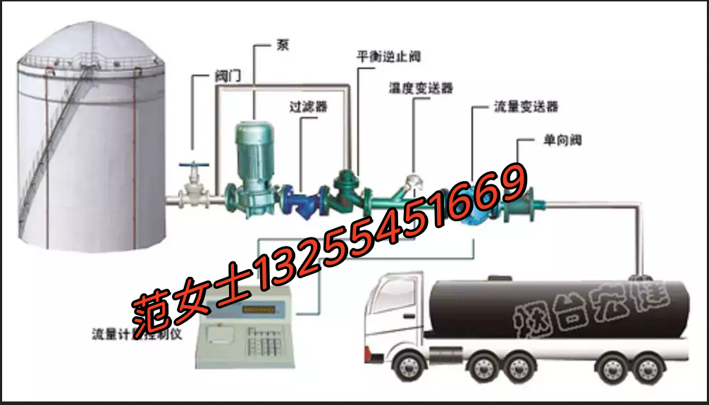 液體定量裝車(chē)、槽車(chē)灌裝系統(tǒng)