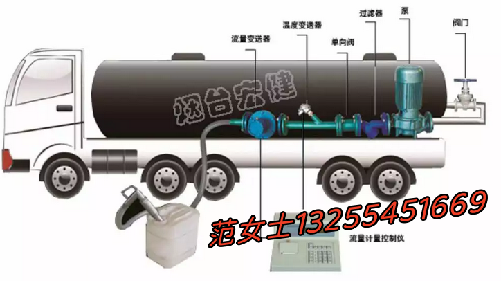 自動(dòng)化裝卸車(chē)定量系統(tǒng) 液體卸車(chē)裝桶設(shè)備