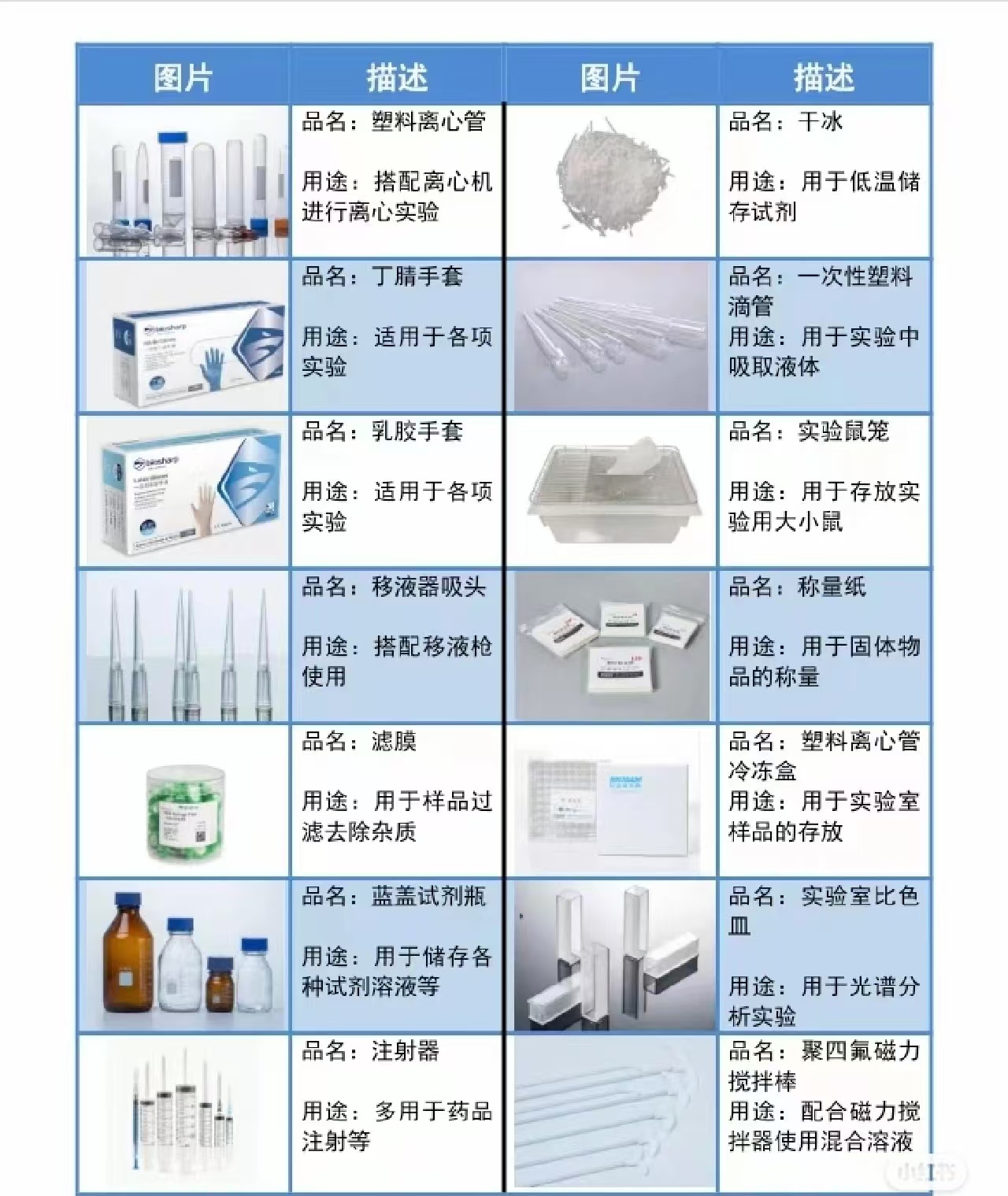 連云港實驗耗材銷售廠家直銷質高價優(yōu)